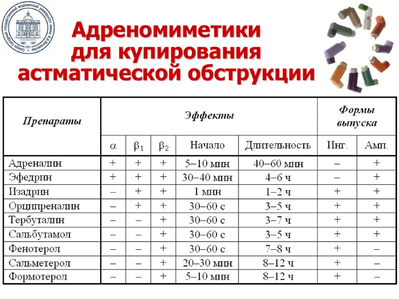 Адреномиметики  для купирования  астматической обструкции